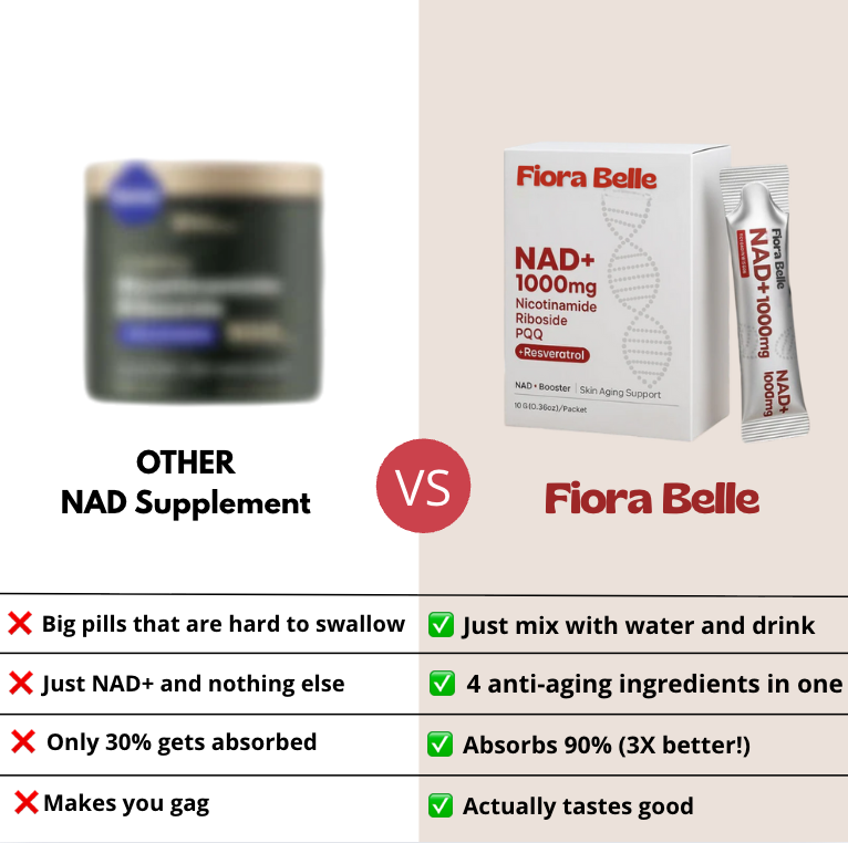 Fiora Belle NAD+ Berry Mix