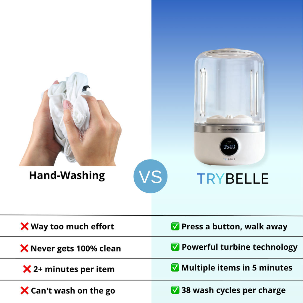 Portawash™ Mini Washing Machine