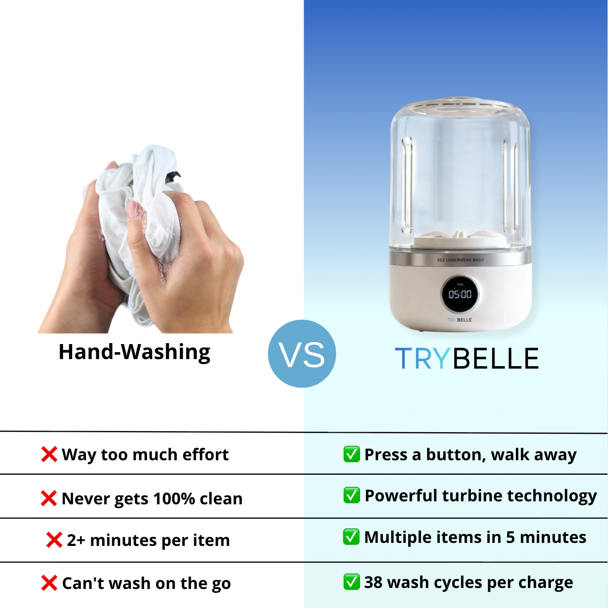 Portawash™ Mini Washing Machine